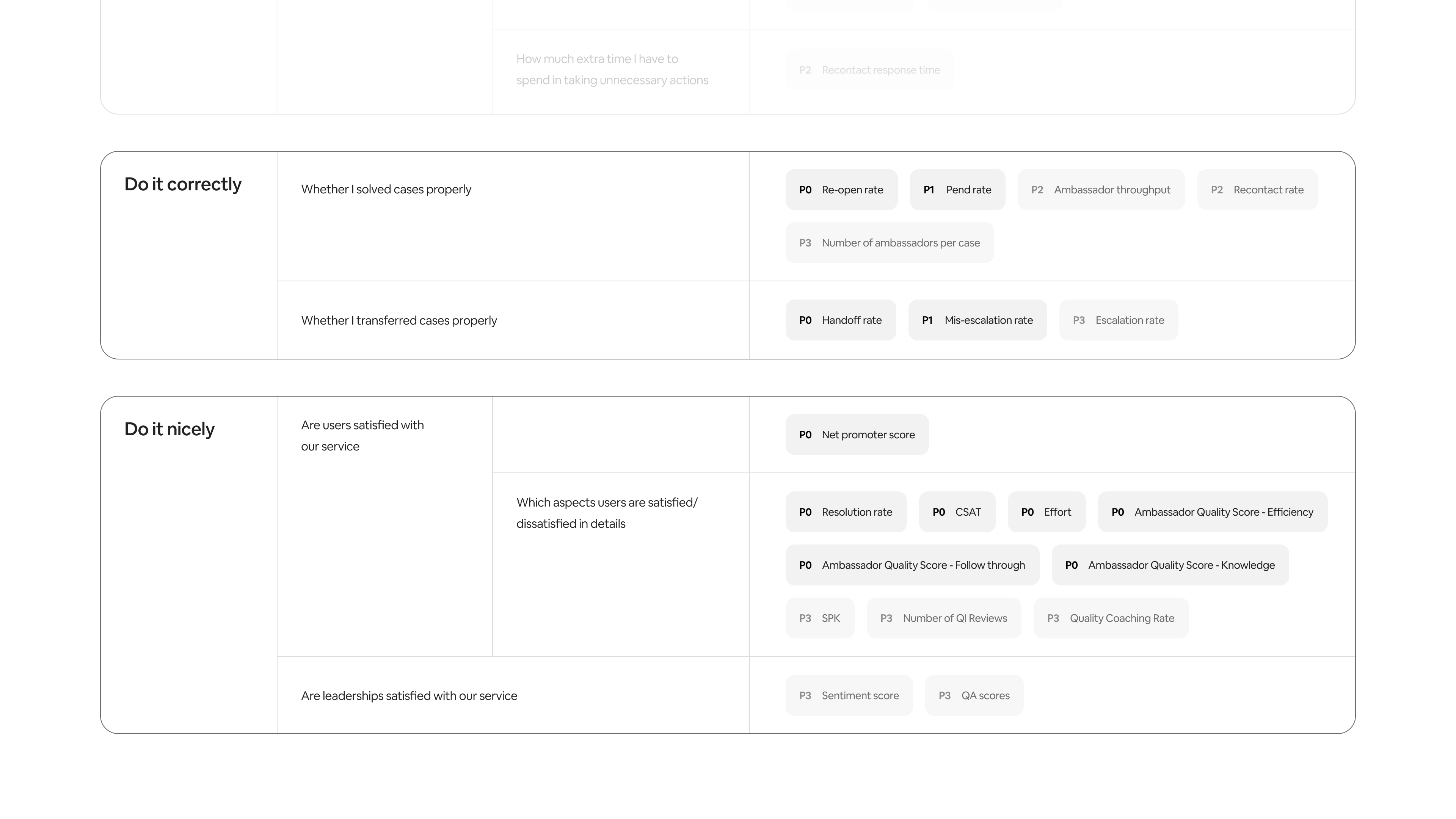 Storytelling strategy — do it correctly & nicely