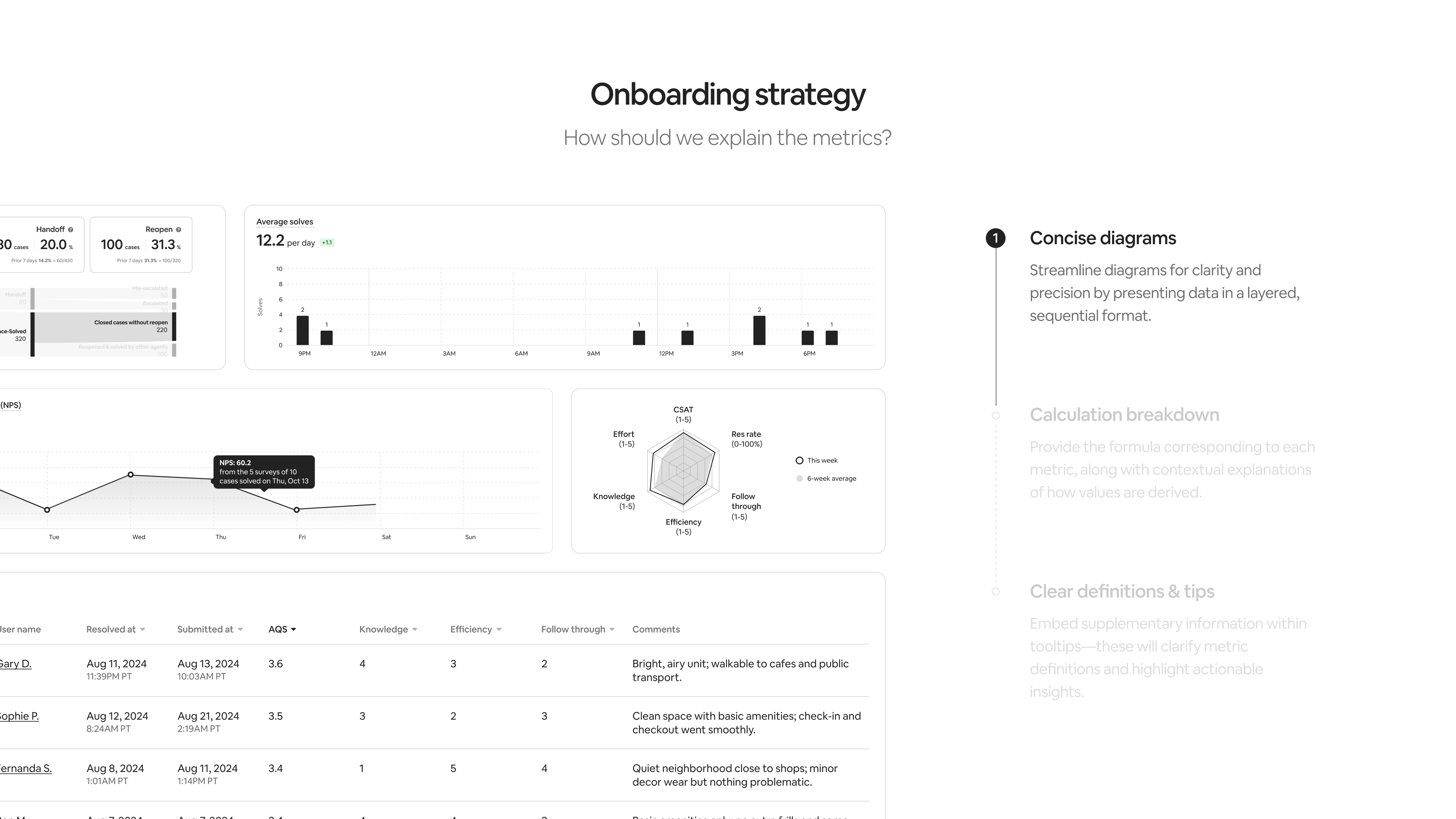 Onboarding strategy — how to explain metrics