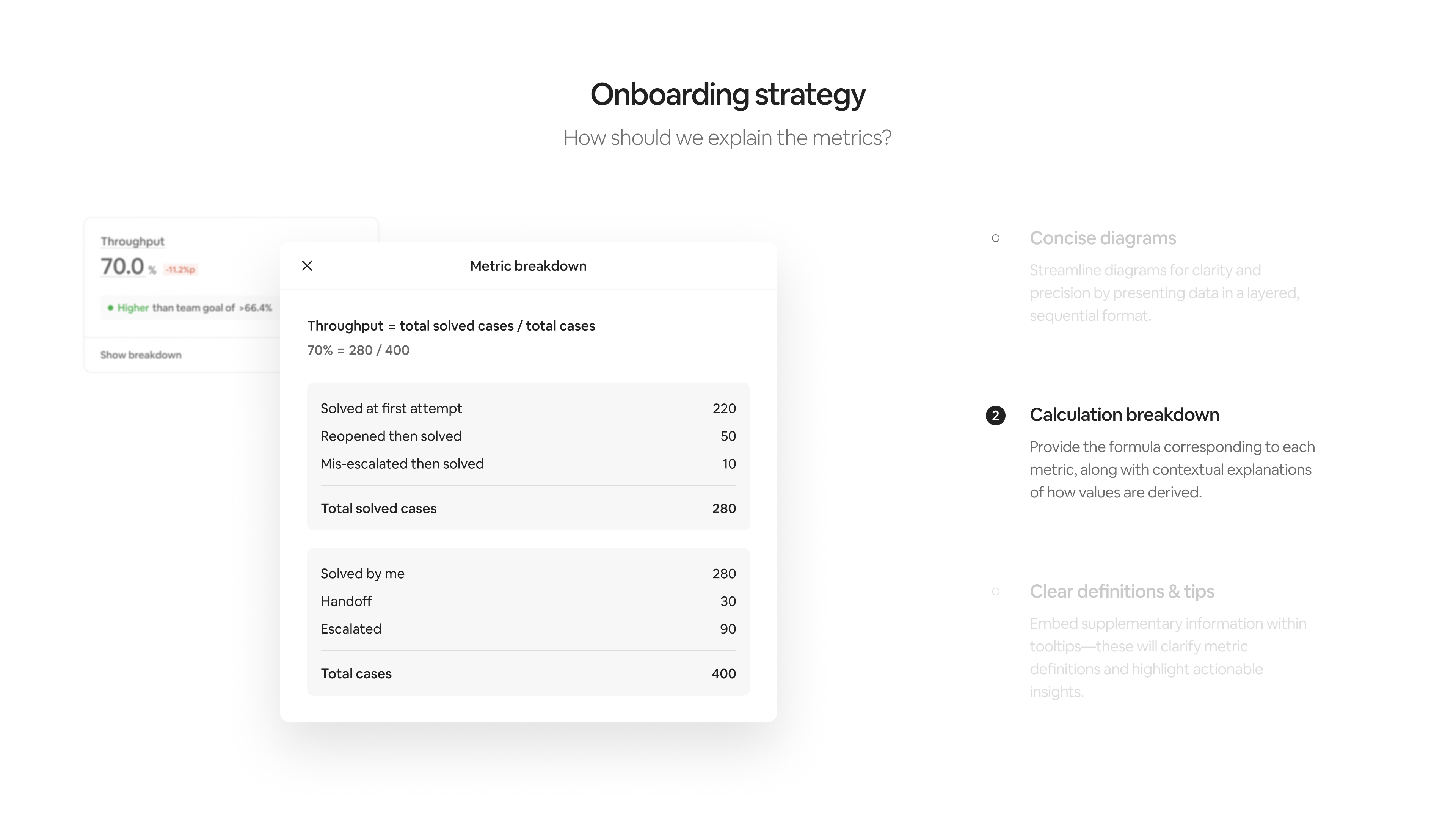 Onboarding strategy — metric breakdown