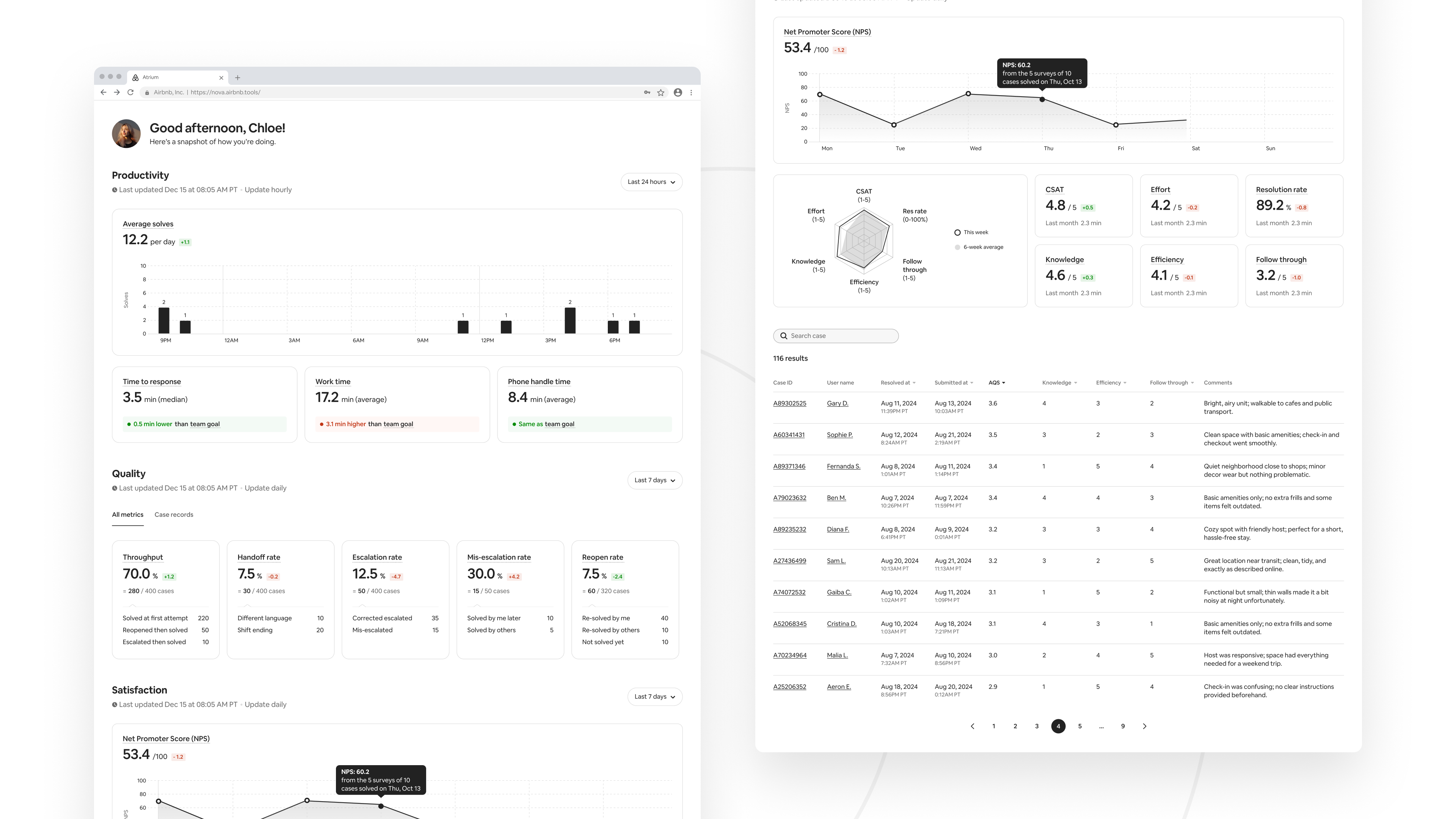 Dashboard — survey records and case table