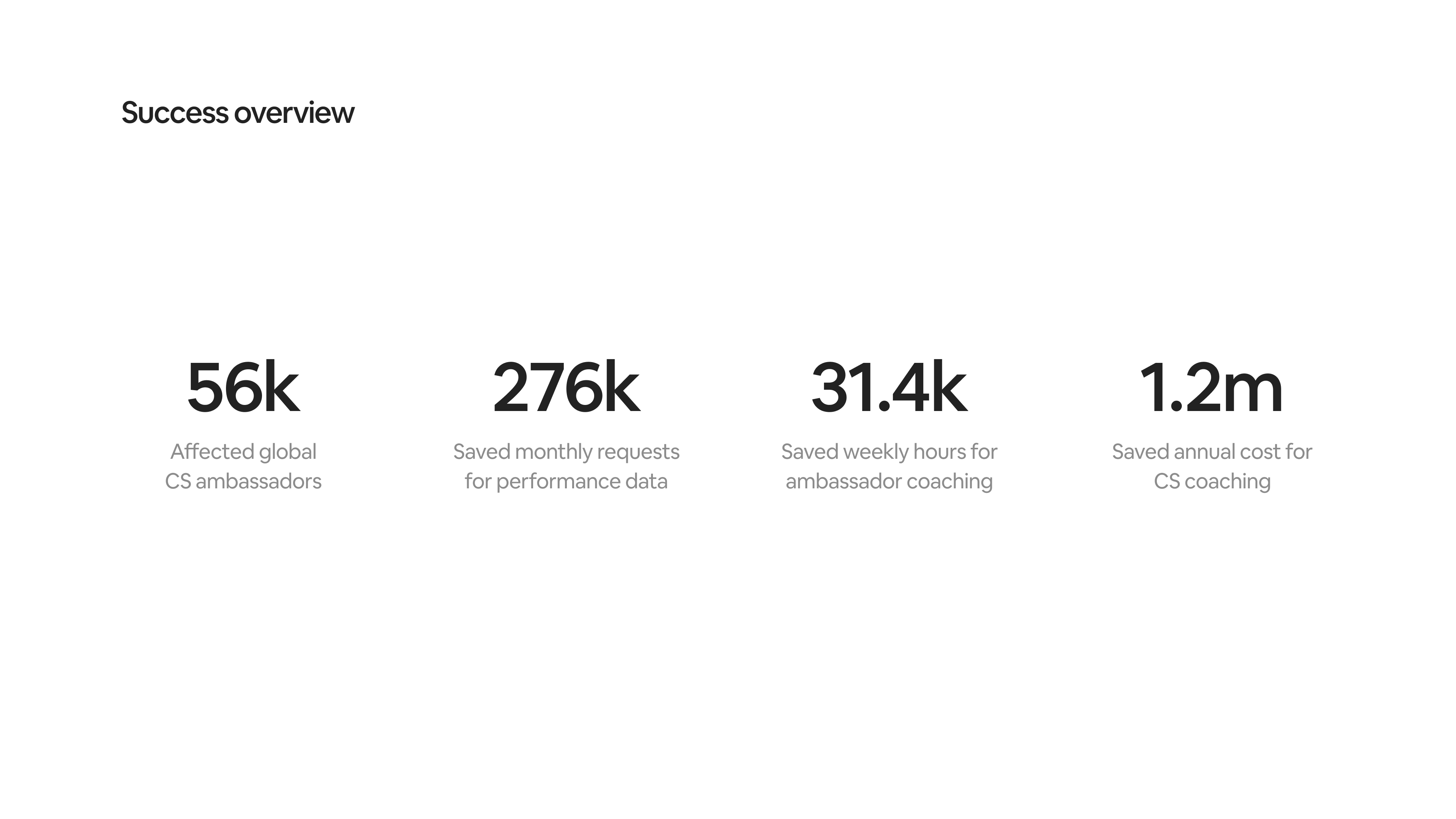 Success overview