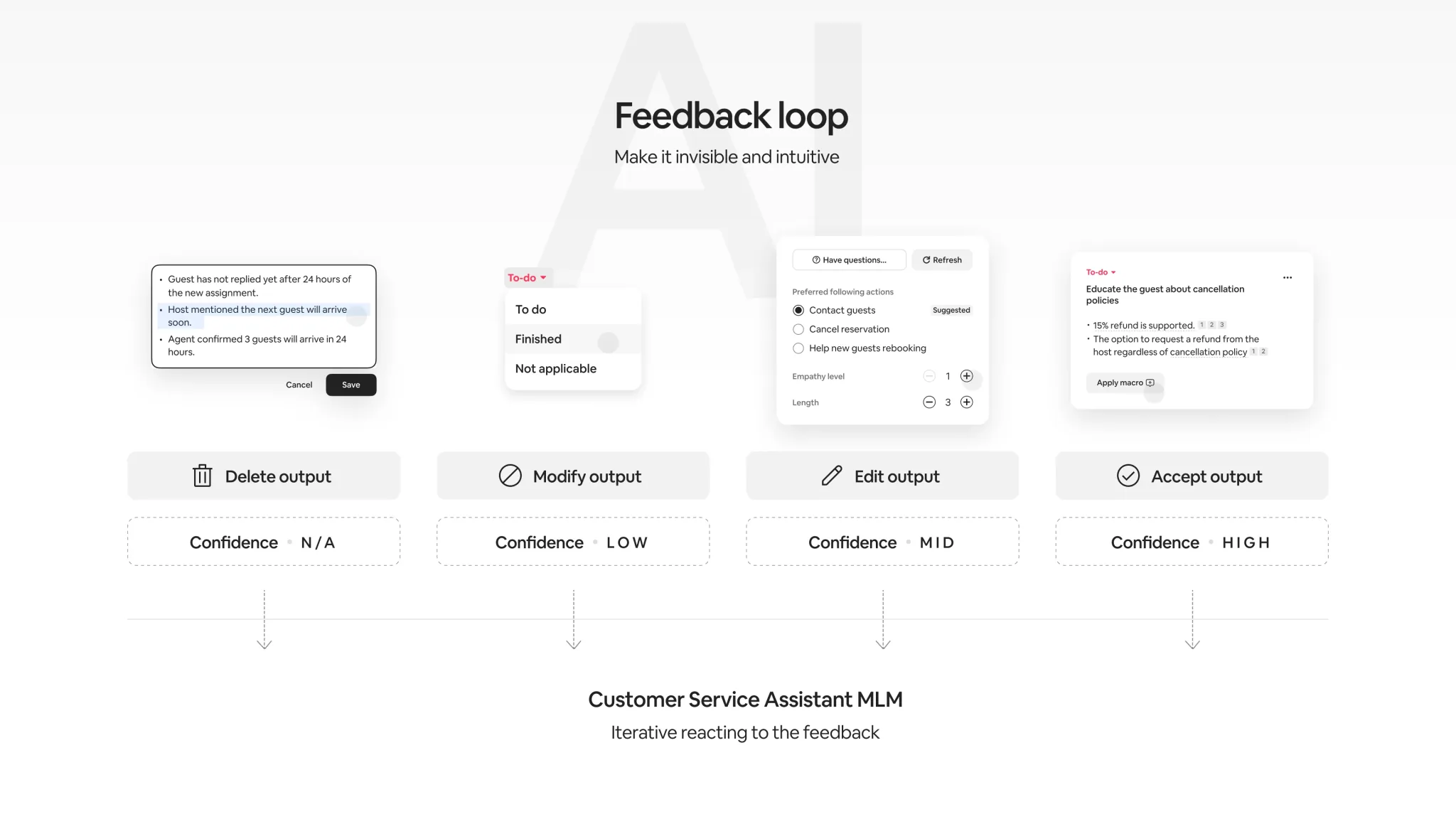 Feedback loop — make it invisible and intuitive