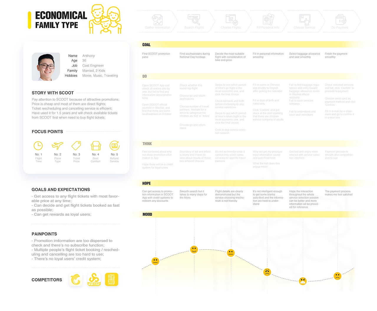 SCOOT · Localized for China