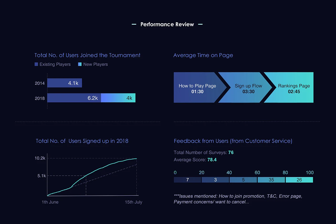 World Cup · A Campaign in Motion