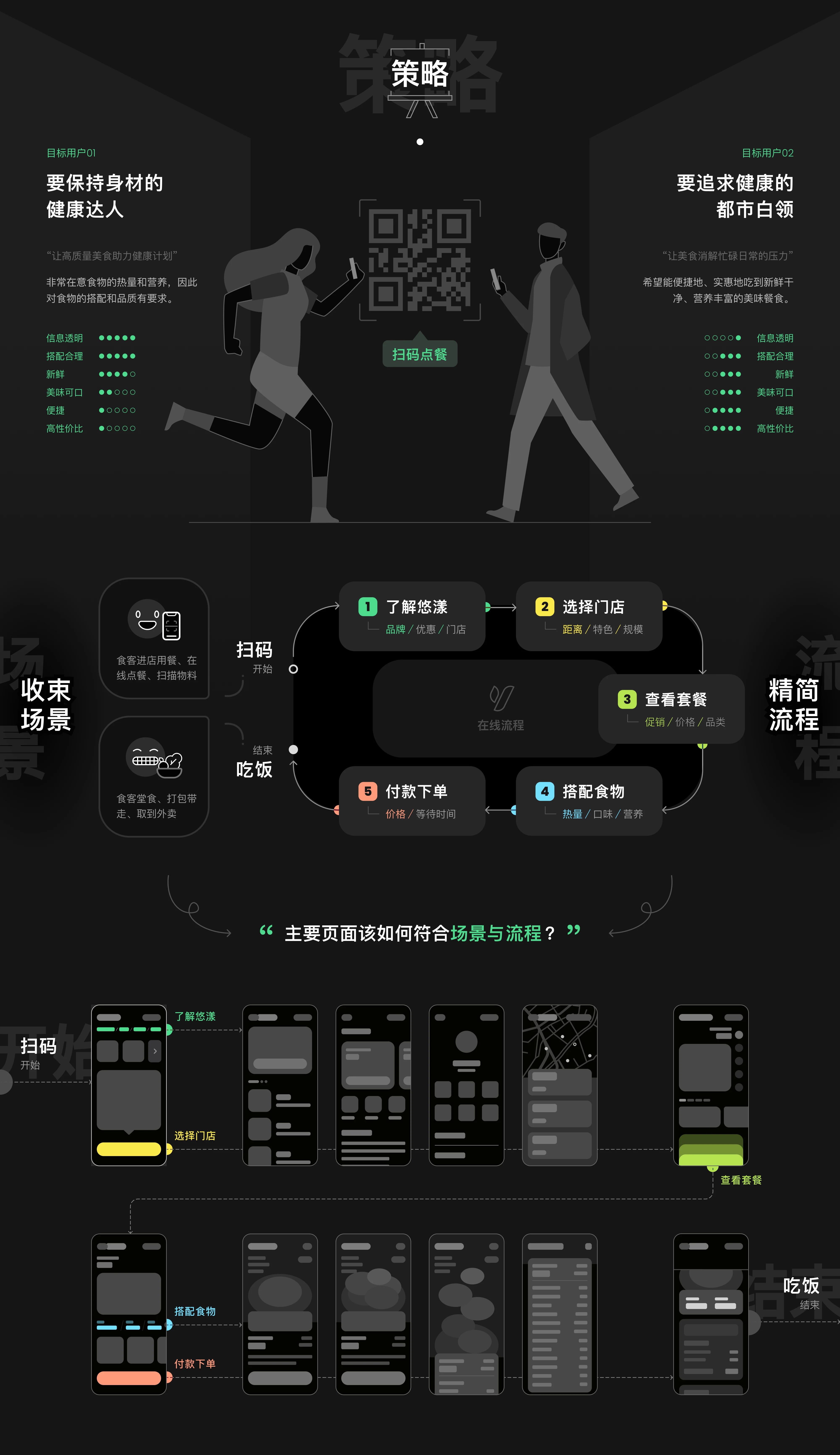 YouYang · Light Meals, Lively Days